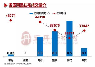 廈門房地產(chǎn)市場周報(bào)（第21周） 市場動態(tài)與經(jīng)紀(jì)服務(wù)分析